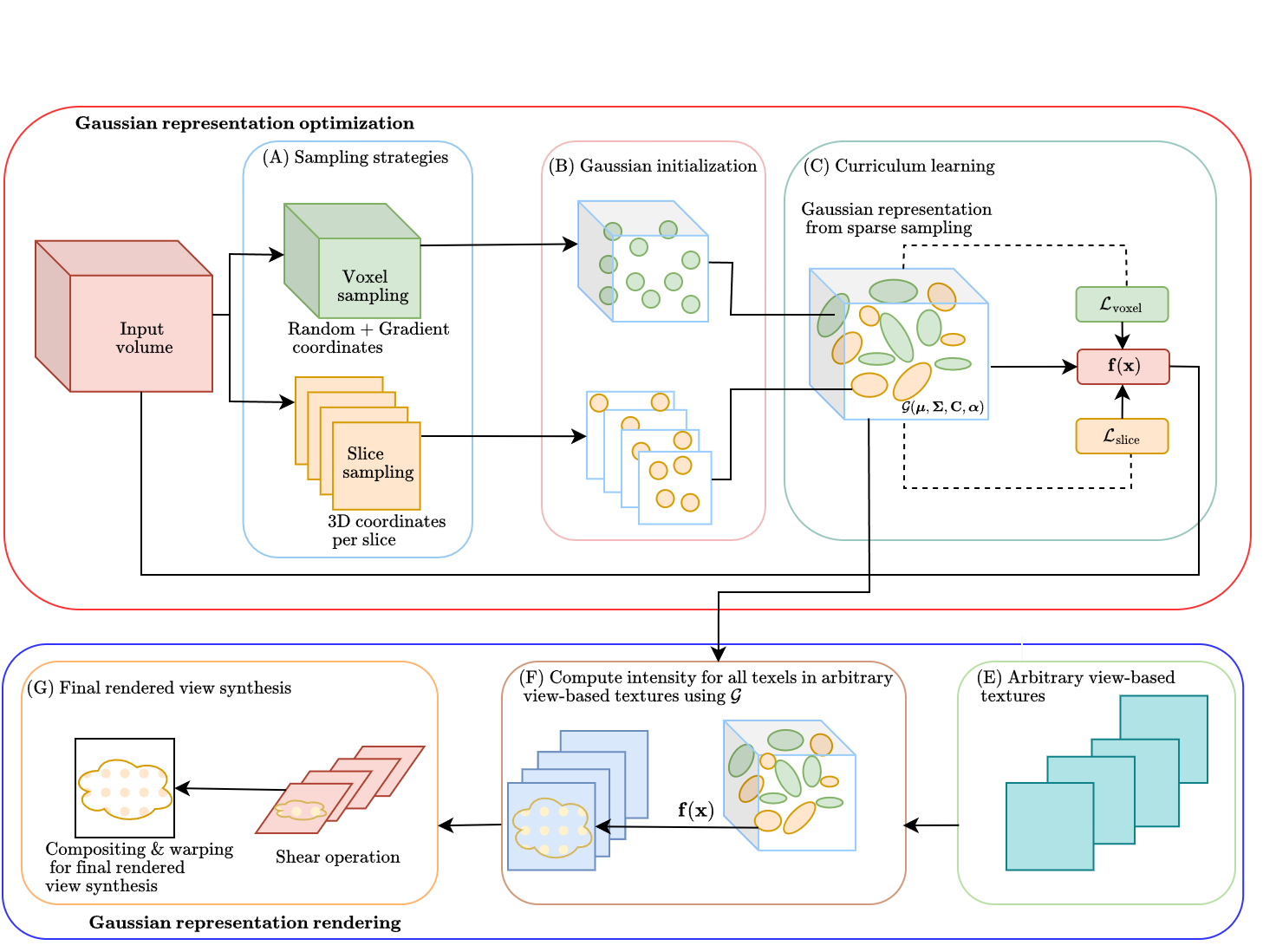 Architecture diagram